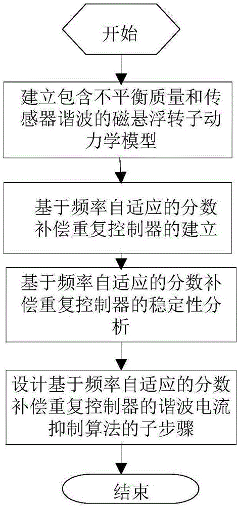 澳门新葡澳京官网入口