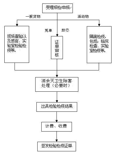 澳门新葡澳京官网入口